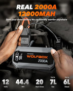 WOLFBOX 2000A Jump Starter, 44.4Wh Battery Jumper Starter Portable with LED Display, 12V Car Battery Jump Starter Pack