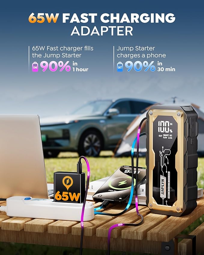 5000A Jump Starter,24000mAh Portable Jump Starter with 65W Quick Charger Battery Pack,12V Car Battery Jump Starter,LED Display,(All Gas 12L Diesel Engine) with Booster,LED Light,Jumper Cables