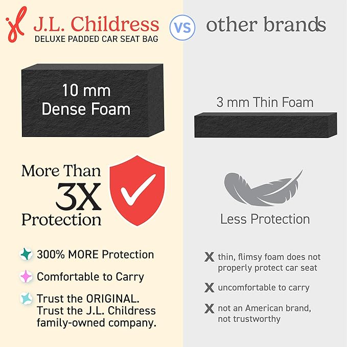 J.L. Childress Padded Backpack Car Seat Bag - Car Seat Travel Bag for Airplane, Fits Most Baby & Infant Carriers & Bootsters,