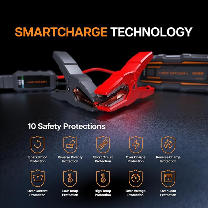 ReelCharge - Veratek V6 Pro 1000A Car Battery Jump Starter Portable (6.0L Gas & 3.0L Diesel) – 12V Lithium Battery Booster Pack with SmartCharge Safety, Jumper Cables, 10000mAh Power Bank, Jump Box.