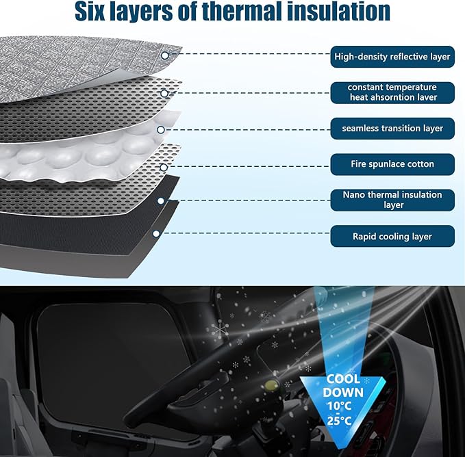 Side Window Sun Shade for Freightliner Business Class M2 S22002-2026, Custom Fit 210T Reflective Sunshade for Semi Truck, 6-Layer Heat Insulation Privacy Protector, Block 99% UV Rays, 2PCS