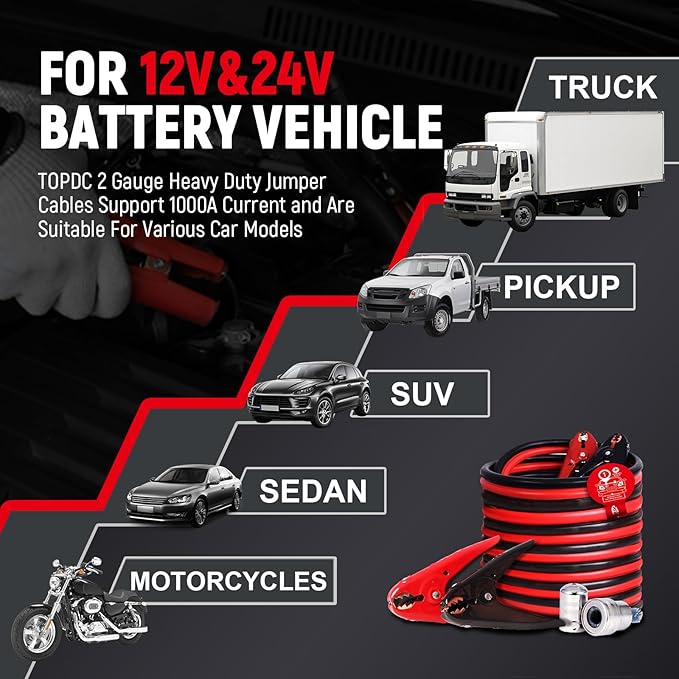 TOPDC 2 Gauge 20ft Jumper Cables - Ultimate Power for Instant Jump Start, Heavy Duty Booster Cables for Car, Truck & SUV Batteries, Includes Carry Bag