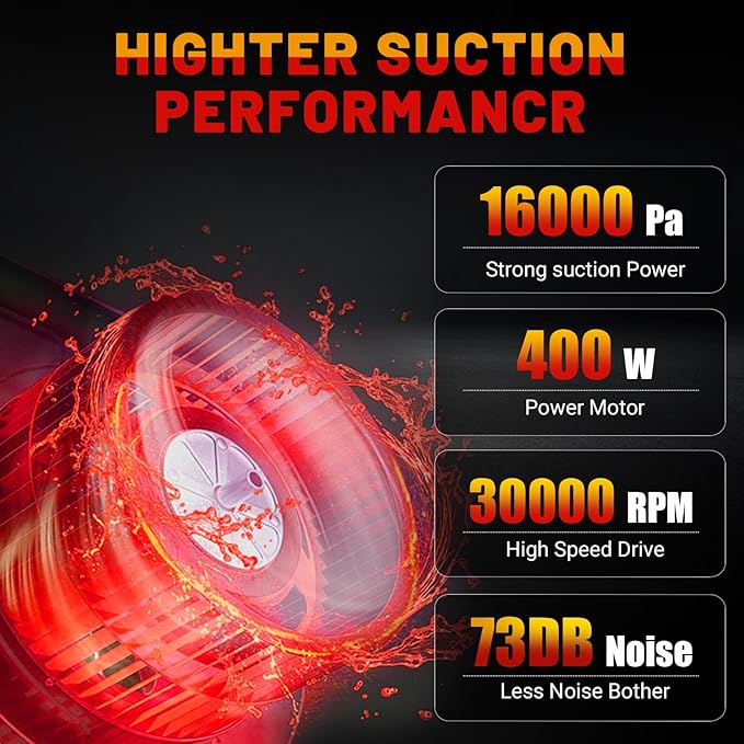 Cordless Vacuum Cleaner Compatible with Milwaukee 18V Battery, 5 in 1 Handheld Electric Vacuum with 400W Powerful Motor, 46 C