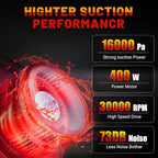 Cordless Vacuum Cleaner Compatible with Milwaukee 18V Battery, 5 in 1 Handheld Electric Vacuum with 400W Powerful Motor, 46 C