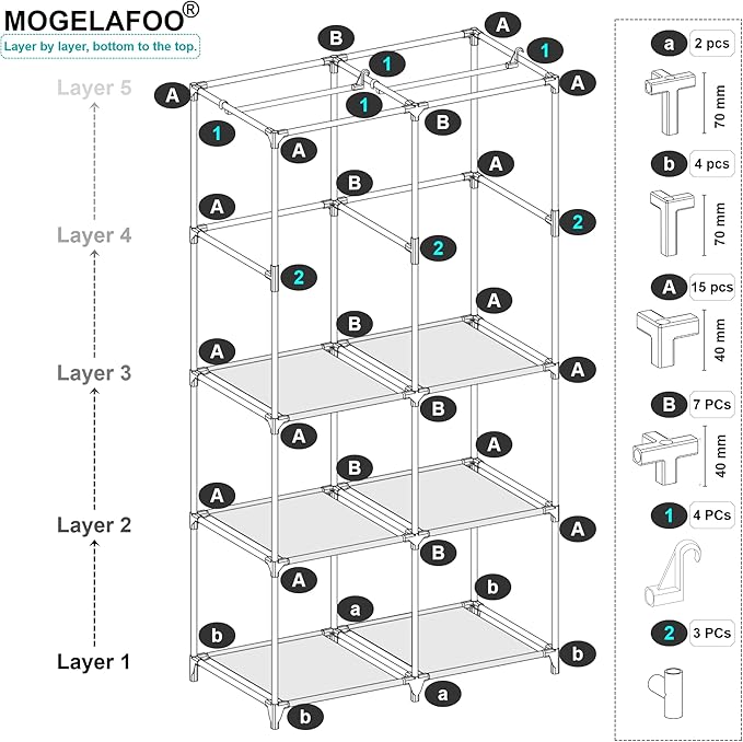MOGELAFOO 35 Inch Portable Closet for Small Room, Clothing Organizer Storage Rack with Non-Woven Fabric Cover, 1 Clothes Hang