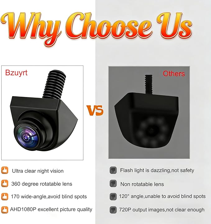 AHD 1080P Universal Backup Camera - 360° Rotatable Lens & Parking Sensor,IP69K Waterproof with Night Vision & 170° Wide View 