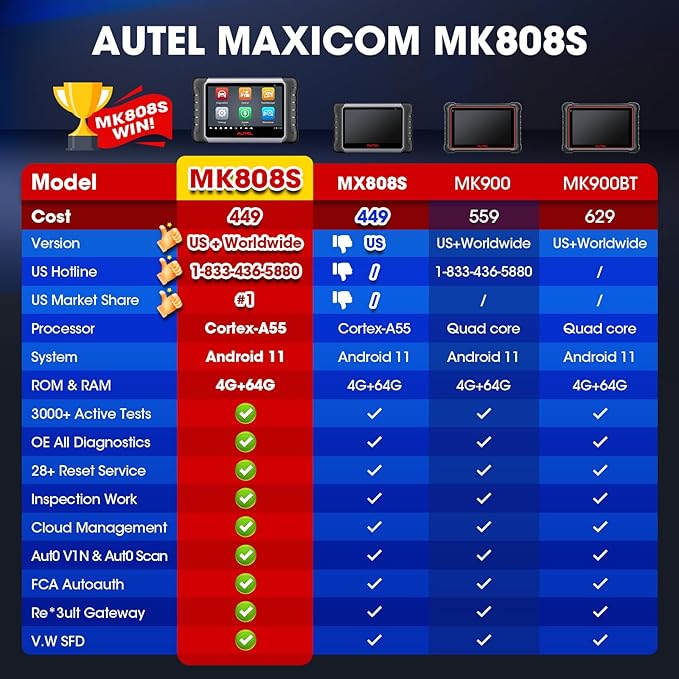 Autel Scanner MaxiCOM MK808S: 2026 Bidirectional Tool as MX808S MK808BT Pro M808Z, Work as MaxiCheck MX900 MK900BT, 28+