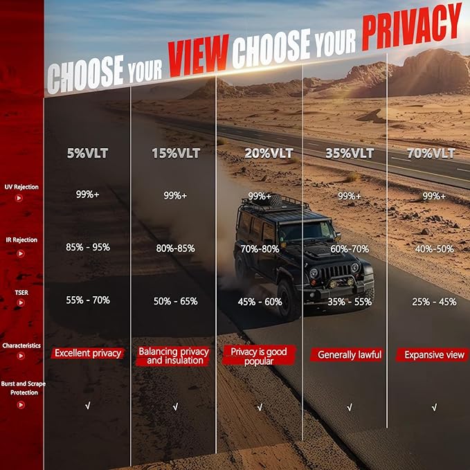 Vepagoo Ceramic Car Window Tint Film 50% VLT, 36" x15FT