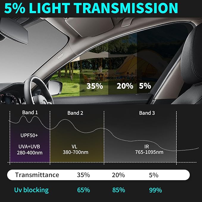 Windshield Tint Strip, 2 Pack Window Tint Car, 5% VLT Sun Shading Heat & UV Protection Windshield Solar Protection Film for Cars, Include 2 Squeegee, 59.06 x 7.87 Inch