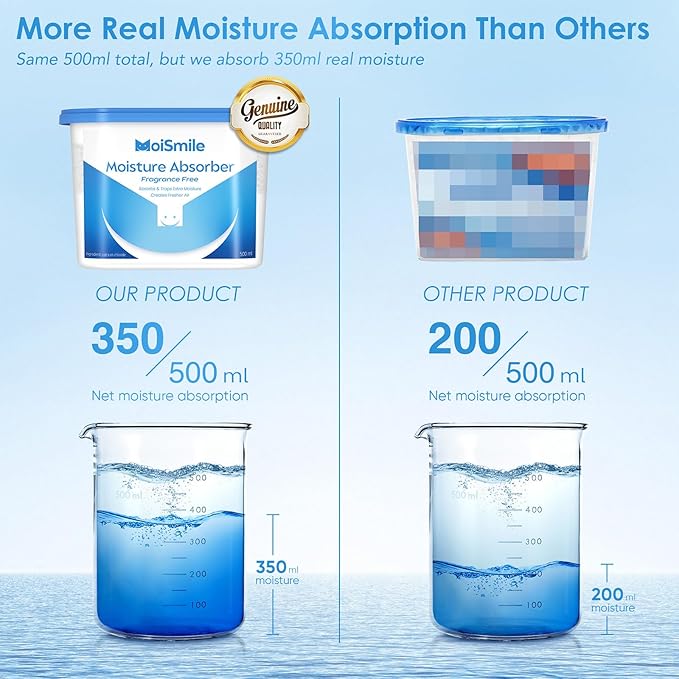Moisture Absorbers, Efficient Humidity Absorber & Odor Eliminator Boxes, Refillable Car Dehumidifier for Closet, Bathroom,