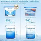 Moisture Absorbers, Efficient Humidity Absorber & Odor Eliminator Boxes, Refillable Car Dehumidifier for Closet, Bathroom,