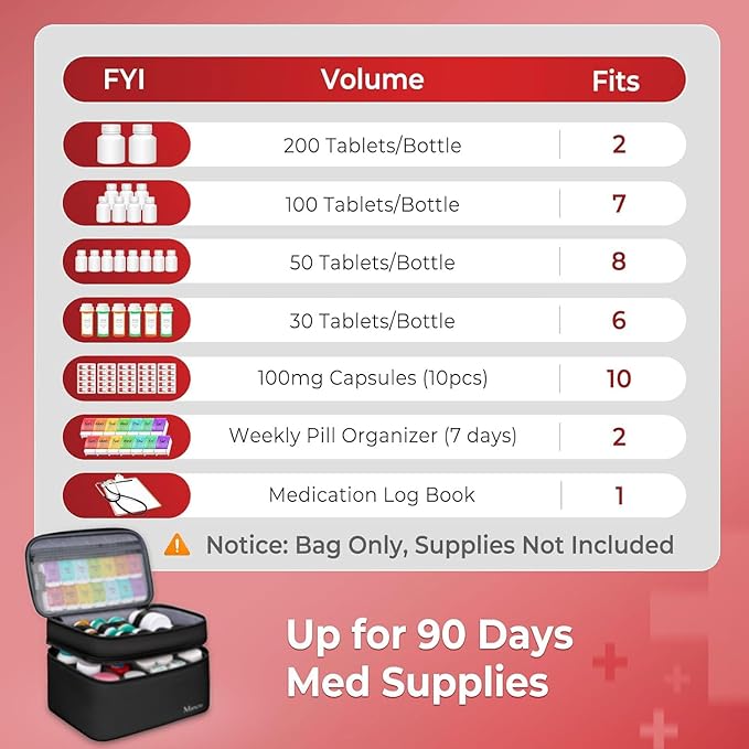 Mancro Dual Layers Medicine Organizer Bag, Pill Bottle Organizer Storage with Lockable Zipper, Medication Travel Bag for Pill