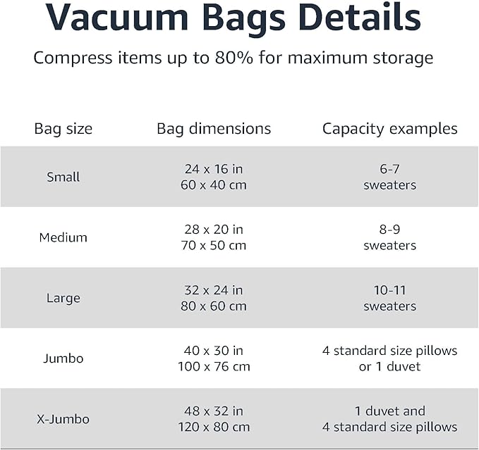 Amazon Basics Vacuum Storage Bags for Clothing, Multiple Sizes Compression Zipper Bags with Hand Pump for Space Saving and Tr