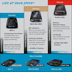 Bundle of Redline 360c Plug and Play Radar Detector + Escort USB-C to RJ11 Radar Power Cord