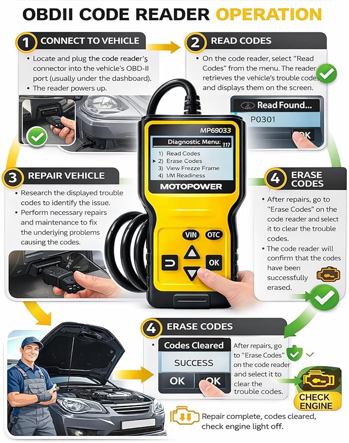 MOTOPOWER MP69033 Car OBD2 Scanner Code Reader Engine Fault Scanner CAN Diagnostic Scan Tool for All OBD II Protocol Cars Since