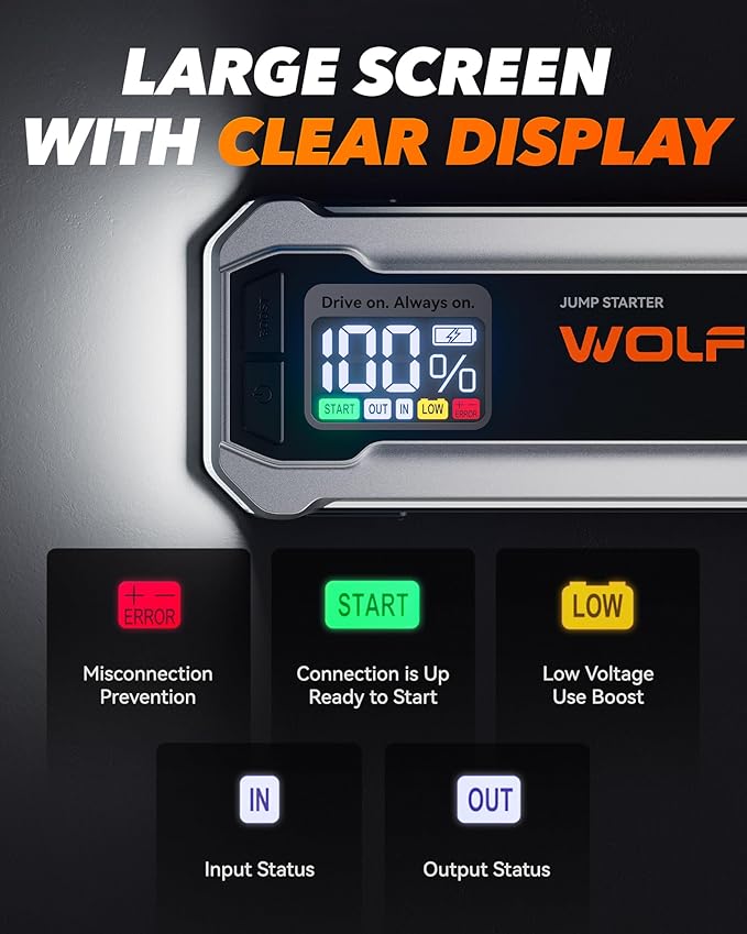 WOLFBOX 4000A Jump Starter,12V Car Battery Jumper Starter Portable with 65W Quick Charger,LED Display,88.8Wh Booster