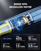 Fanttik Slim V8 APEX Car Vacuum, 4-in-1 Portable Mini Cordless Vacuum with 19000pa Suction Power, Type-C Charge, 2 Suction Mo