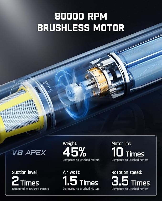 Fanttik Slim V8 APEX Car Vacuum, 4-in-1 Portable Mini Cordless Vacuum with 19000pa Suction Power, Type-C Charge, 2 Suction Mo