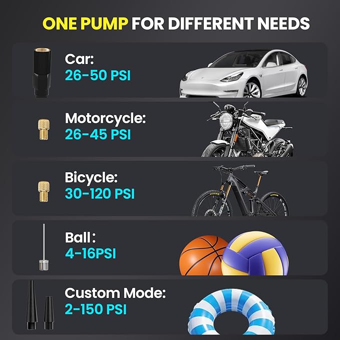 Vinid Cordless Air Compressor, 75W Portable Tire Inflator with Digital Pressure Gauge, Auto Shut Off, Fast Inflation for Car Tires, Bike, Motorcycle, Balls & Inflatables, Rechargeable Battery Powered