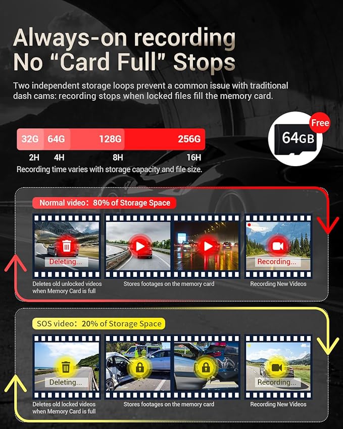 Dash Cam Front and Rear, 4K HDR Dash Camera for Cars, 3" IPS Screen Dash Cam Built-in GPS with 5.8G WiFi UHD Night Vision Fre