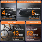 Tire Inflator Portable Air Compressor -Upgraded Air Pump for Car Tires with Tire Pressure Gauge (Max 150 PSI), Auto Shut-Off Tire Pump with LED Light for Car Motor Bike Ball
