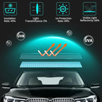 Windshield Tint Strip, 2 Pack Window Tint Car, 5% VLT Sun Shading Heat & UV Protection Windshield Solar Protection Film for Cars, Include 2 Squeegee, 59.06 x 7.87 Inch