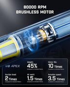 Fanttik Slim V8 APEX Car Vacuum, 4-in-1 Portable Mini Cordless Vacuum with 19000pa Suction Power, Type-C Charge, 2 Suction Mo