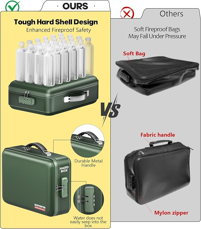 Fireproof Document Box, Hard Case Highly Flame-Resistant Fire Proof Waterproof File Organizer with Lock, Portable Fire Safe f