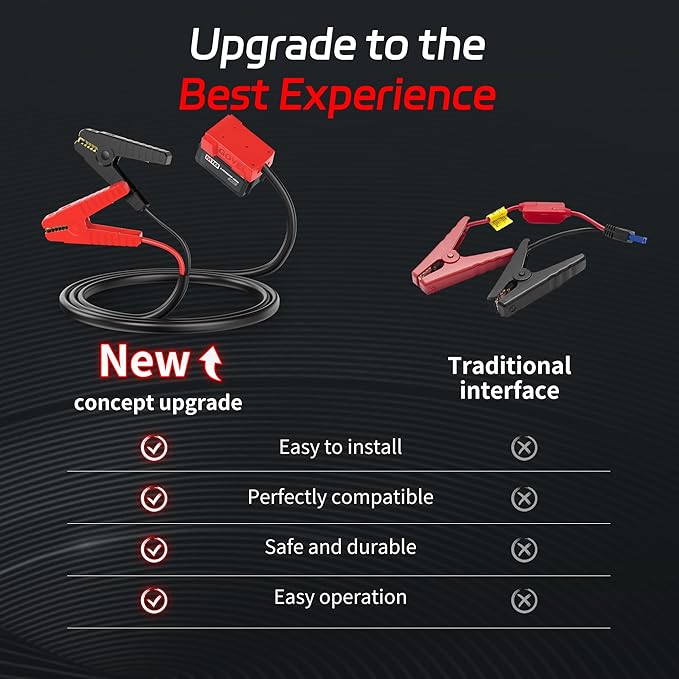 M18 Jumper Cables for Milwaukee 18V Batteries | 2FT 8AWG Booster Cable with Alligator Clips | Jump Start Cars/RVs& Charge Tools | 392°F/200°C Silicone Wire Heat Resistant (Battery Not Included)