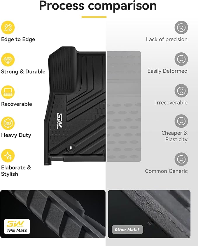 3W Floor Mats & Seatback Mats & Cargo Liner for Kia Carnival Hybrid 2025 2026（Only Fit 8 Seats）,Custom Fit All Weather TPE Full Set Floor Liner Trunk Mat with Backrest Mats Accessoires, Black