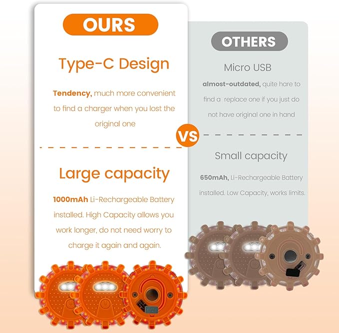 USB-C Rechargeable LED Road Flares Emergency Lights-Large Capacity (Lithium Battery) 3 in 1 Cable Roadside Warning Car Safety