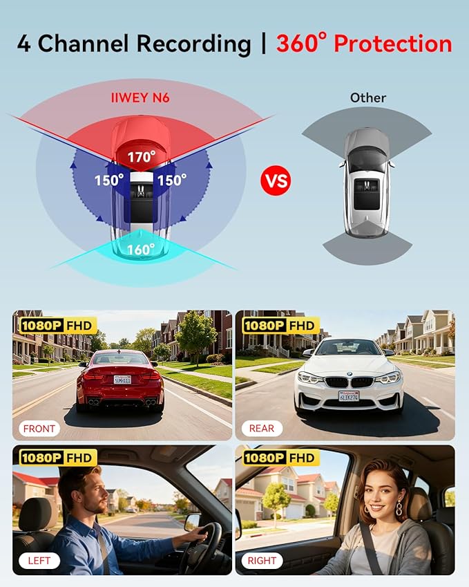 IIWEY N6 360° Dash Cam 4 Channel, 5.8G WiFi-6 (up to 20MB/s) with App, Free 128GB Card, FHD Front & Rear Inside Dash Cam for 