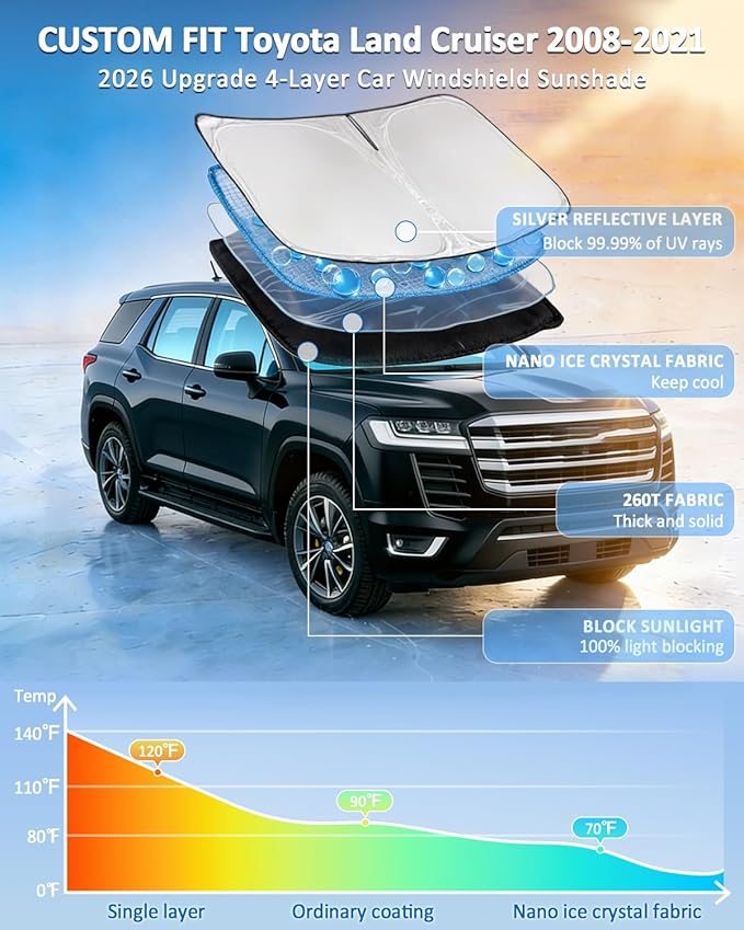 Windshield Sunshade for Toyota Land Cruiser 2008-2021 Sun Shade Car Windshield Accessories Upgrade 4 Layers Blocks UV Rays Custom Fit Land Cruiser 240T Car Window Shades Windshield Keep Cool