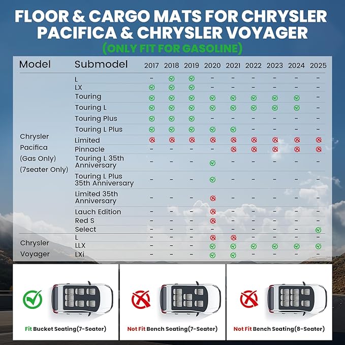 LASFIT Floor Mats for Chrysler Pacifica 2017-2026, All-Weather TPE Floor Liners & Trunk Cargo Mats Accessory for Pacifica/Voyager (7-Seater,Non Hybrid