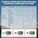 LASFIT Floor Mats for Chrysler Pacifica 2017-2026, All-Weather TPE Floor Liners & Trunk Cargo Mats Accessory for Pacifica/Voyager (7-Seater,Non Hybrid