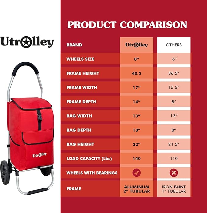 Ultra-Lightweight Red Foldable Shopping Cart for Groceries Large 42L Capacity Rubber Wheels, Removable Insulated Bag Liner, Durable Aluminum Frame, Multi-Function Personal Hand Truck