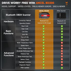 ANCEL BD200 OBD2 Scanner Bluetooth - Code Reader & Check Engine Diagnostic Scan Tools with Car Battery Test, Exclusive App on
