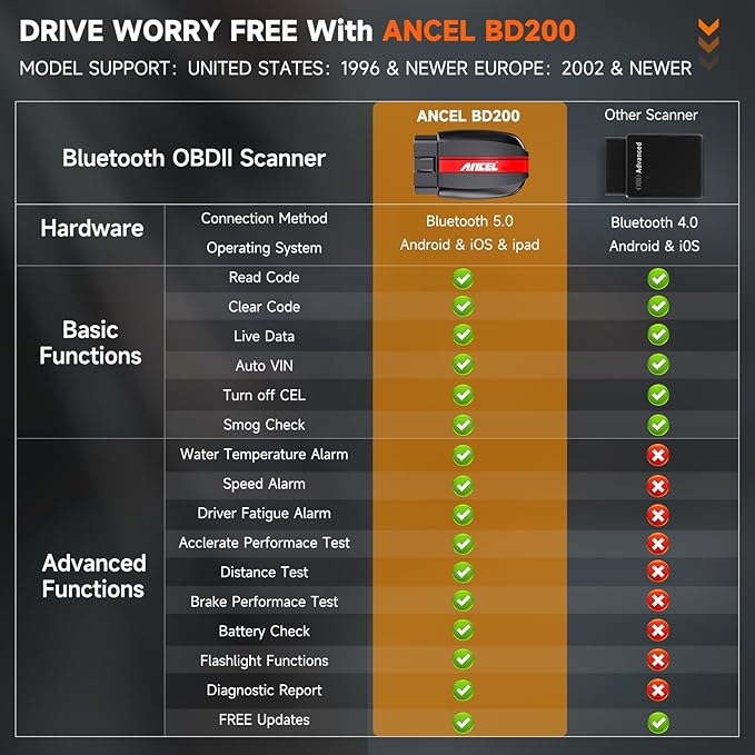 ANCEL BD200 OBD2 Scanner Bluetooth - Code Reader & Check Engine Diagnostic Scan Tools with Car Battery Test, Exclusive App on