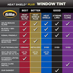 Gila Heat Shield Plus 5% VLT Window Tint, 2ft x 6.5ft