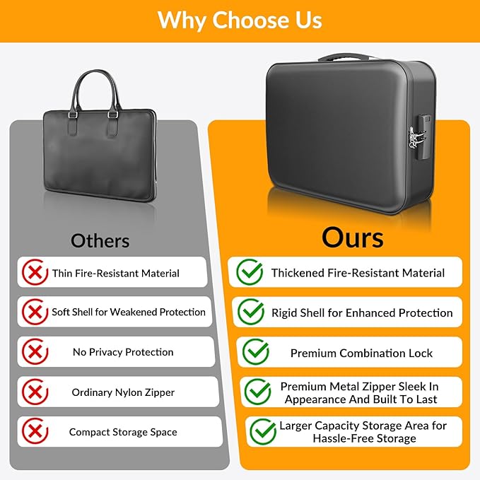 onvvippiv Hard Case Fireproof Document Box, Important File Organizer with Lock Waterproof Zipper, Portable Home Office Travel