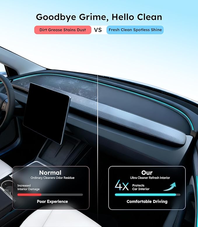 Premium Car Interior Cleaner (17oz Brush + Towel) | Interior Car Cleaner for Leather, Vinyl, Glass & Plastic | Residue-Free M