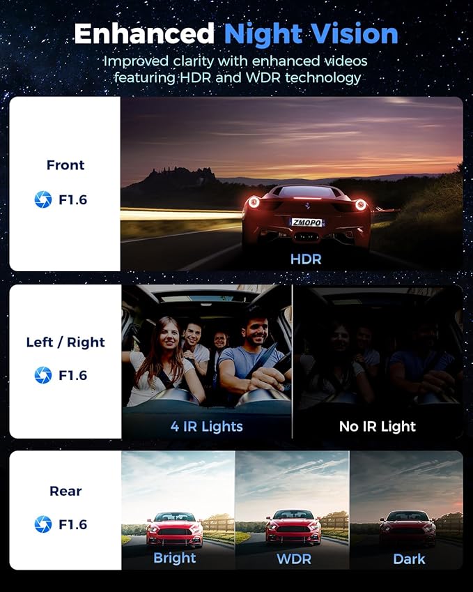 360 View 4 Channel Dash Cam Front and Rear Left Right Inside Camera for Cars, GPS and 5G Band WiFi, Night Vision, 160 Wide An