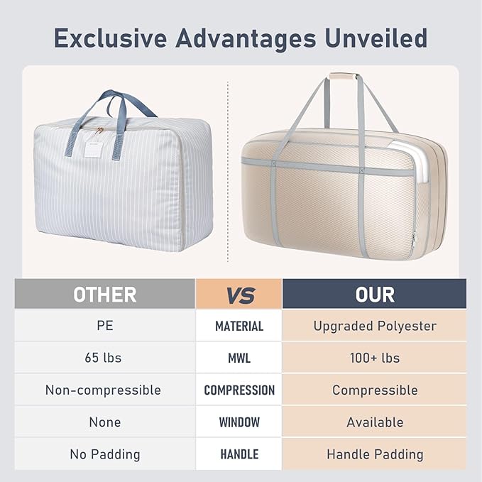 DIMJ Large Compression Comforter Storage Bag with Carry Handls, 100L Washable Blanket Storage Packing Totes, Space Saving Con