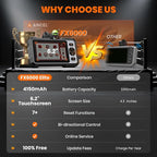 ANCEL FX6000 Bidirectional OBD2 Scanner - ABS, SRS, Transmission & Engine, Car Scanner Diagnostic Tool with Oil/EPB/BMS/SAS