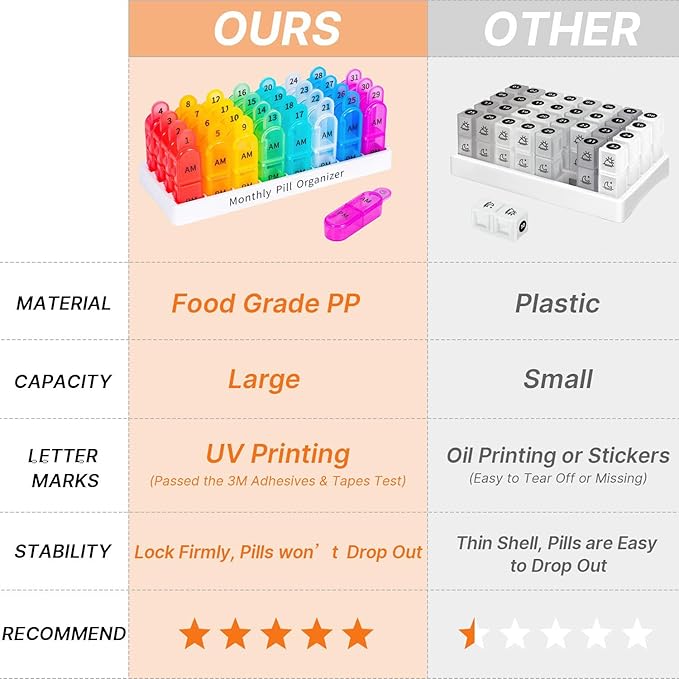 Daviky Monthly Pill Organizer 2 Times a Day - 30 Day Pill Box AM PM, BPA Free One Month Medicine Organizer Twice Daily, 31-Da