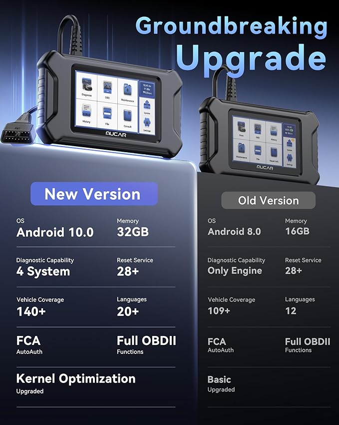 MUCAR CS90 OBD2 Scanner Diagnostic Tool with 28+ Reset Services, Oil/EPB/SAS/BMS/Injector, ABS Bleeding, Throttle Relearn, ABS