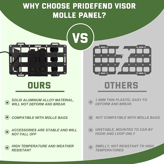 Pridefend 2PCS Aluminum Alloy Molle Visor Organizer,Rigid Aluminum Alloy MOLLE Panel Compatible with Backpack Tactical, Versatile Car Sun Visor Organizer for Trucks Vehicle SUV Interior Accessories