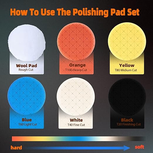 Buffing Polishing Pads and Wool Pad, 6Pcs 6.5 Inch Face for 6 Inch Backing Plate Compound Buffing Sponge Pads Cutting Polishing Pads Kit for Car Buffer Polisher, Polishing and Waxing