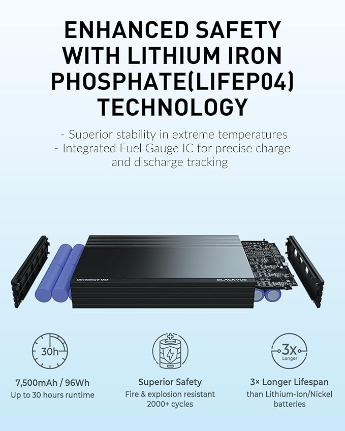 Blackvue B-130A Ultra Battery - Fast Charging Dash Cam Battery Pack, 12V/24V, USB Power, Smart App & Cloud Monitoring, Exclus