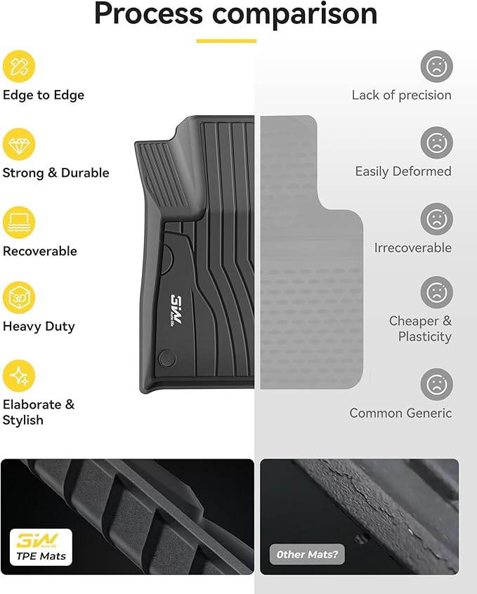 3W Floor Mats for Benz GLC 2023-2026(Coupe Only for 2024-2026), TPE All Weather Custom Fit Floor Liner for Benz Accessories GLC300/GLC350e/GLC43 AMG/GLC 63 AMG S E